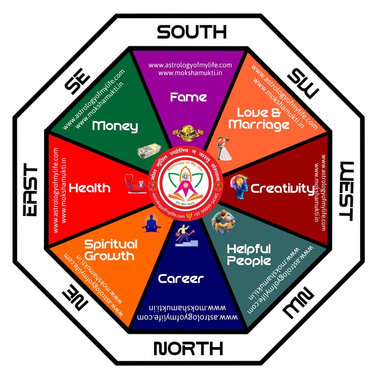 Vastu Principles for a Balanced Home